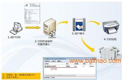 云南漫游打印軟件開發商 賦能本地軟件開發新生態